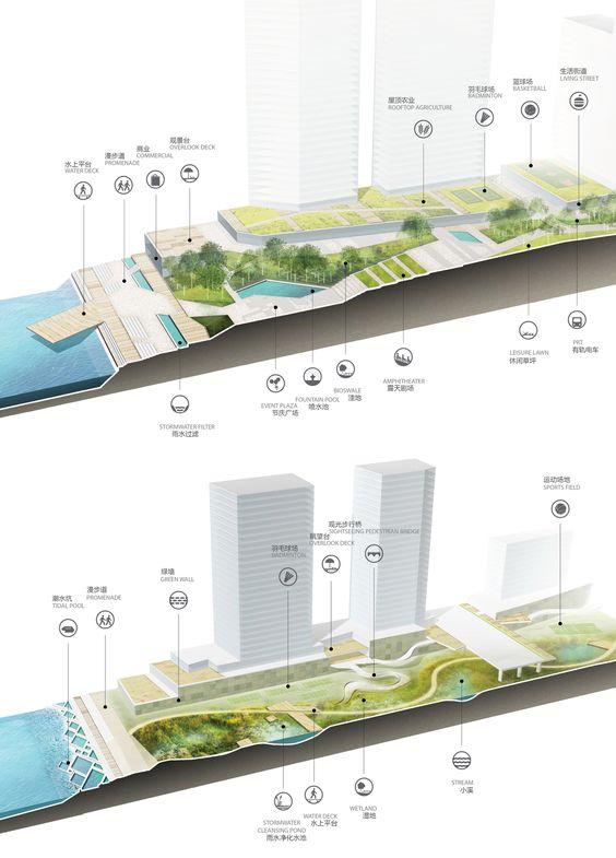 从ASLA获奖作品看：景观设计“3D分析效果图”制图策略 - 知乎