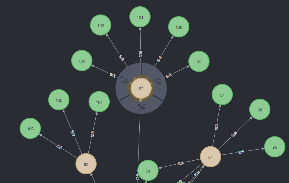 Neo4j browser neo4j bloom 