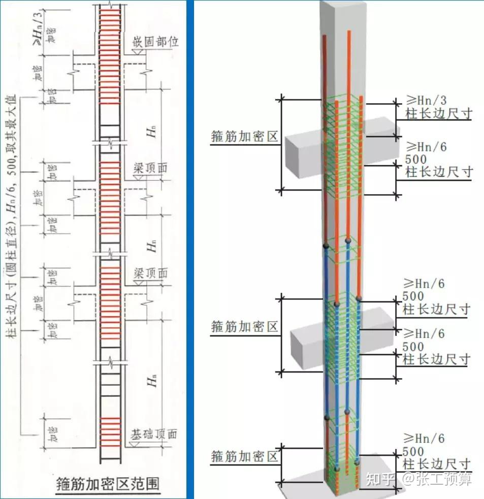 框架柱工艺清单定额