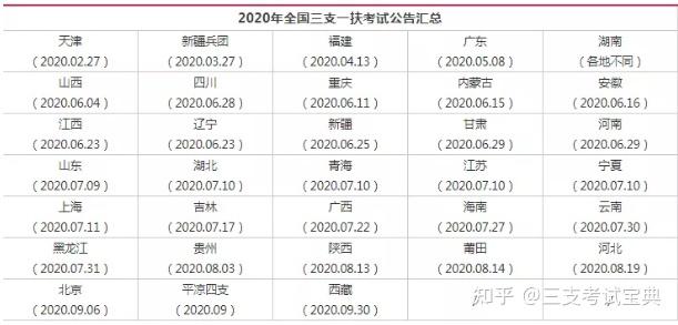 支教报名官方网站|2023粤三支一支报名系统_湛江市雷州市白沙镇第二初级中学开展支教工作终报名