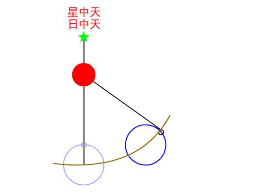 地球自转一周的时间约为23小时,绕太阳公转一