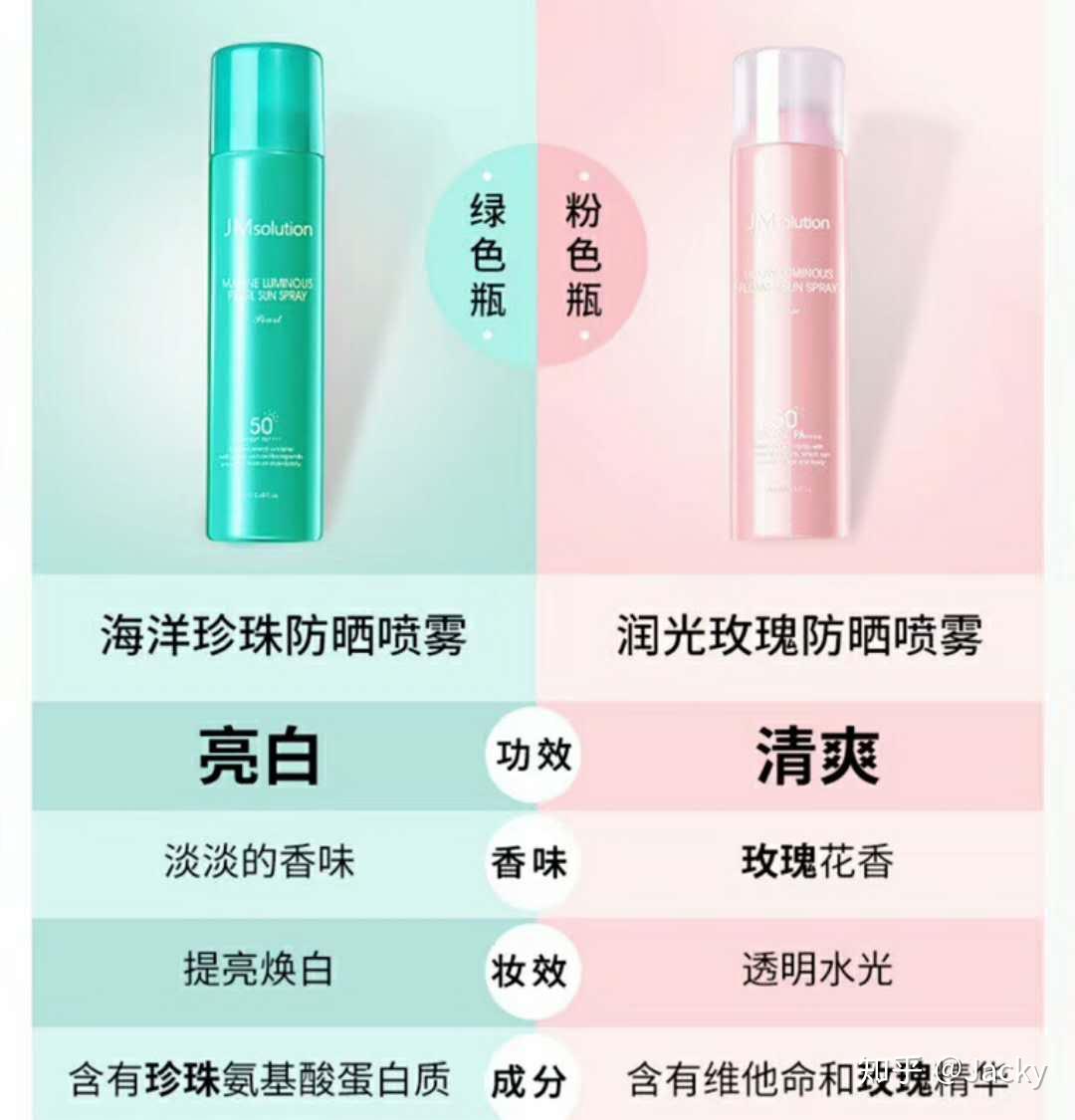 韩国专柜jmsoultion全身防水防晒喷雾