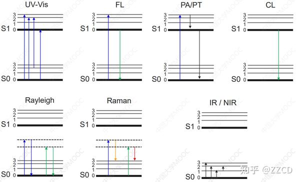 【分子光谱与成像】I 绪论 - 知乎