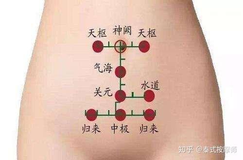 泰國曼谷 抓龍筋 抓鳳筋 子宮穴位 療法的好處 知乎