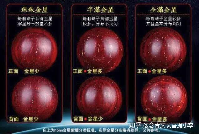 文玩涨姿势小叶紫檀图解