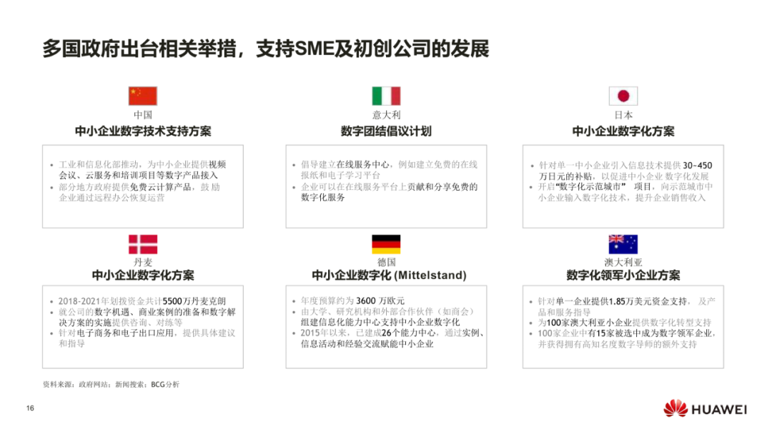 《华为:数字化转型,从战略到执行》102页PPT - 知乎
