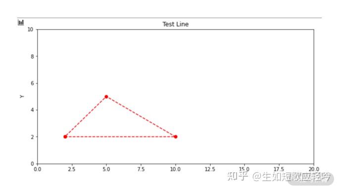 折线图和散点图的区别图片