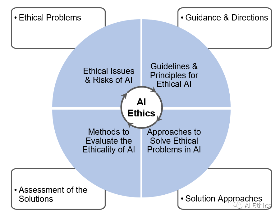 人工智能伦理(AI Ethics)概述 - 知乎