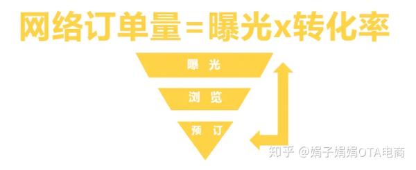 饭店携程代营运_不必涨价也能提升出租率!_chan_(沃韦县代营运服务费)