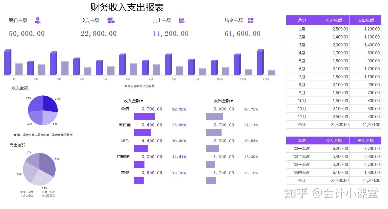 这才是老板想要的财务报表可视化动态图表直观大方清晰明了