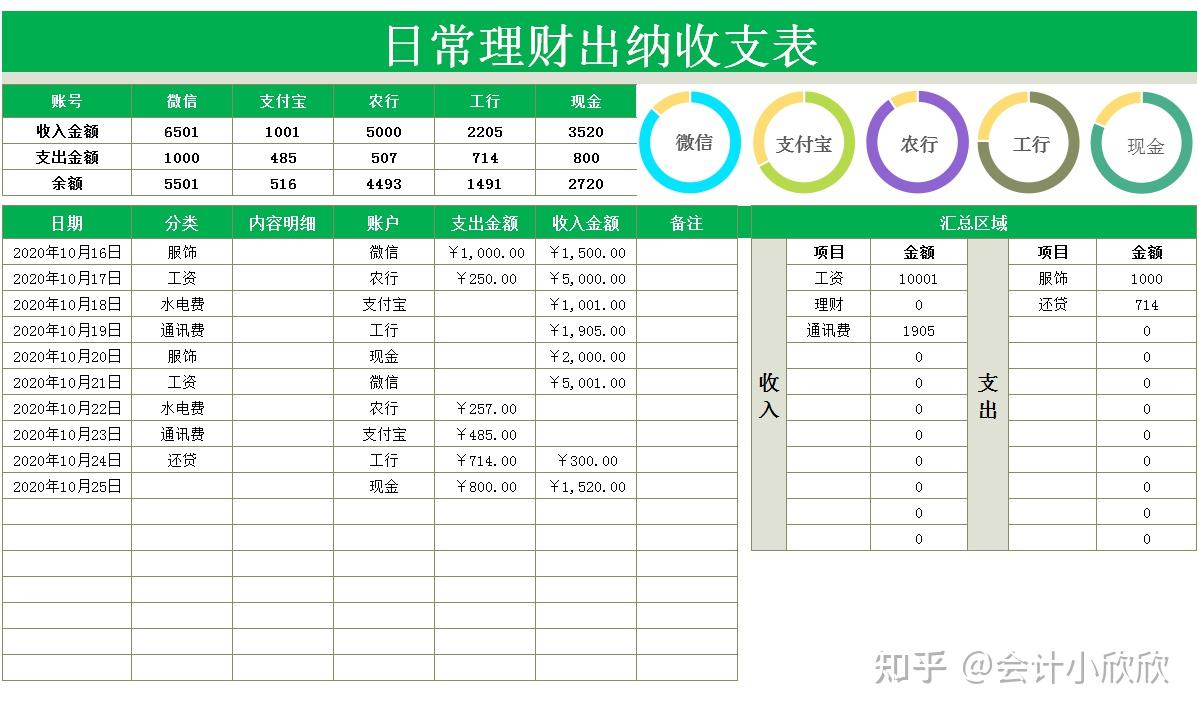 日常出納收支表