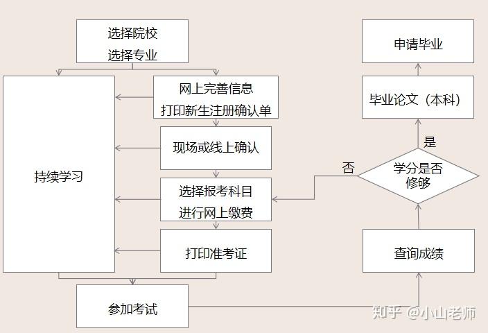 惠州专升本：开启梦想的新篇章