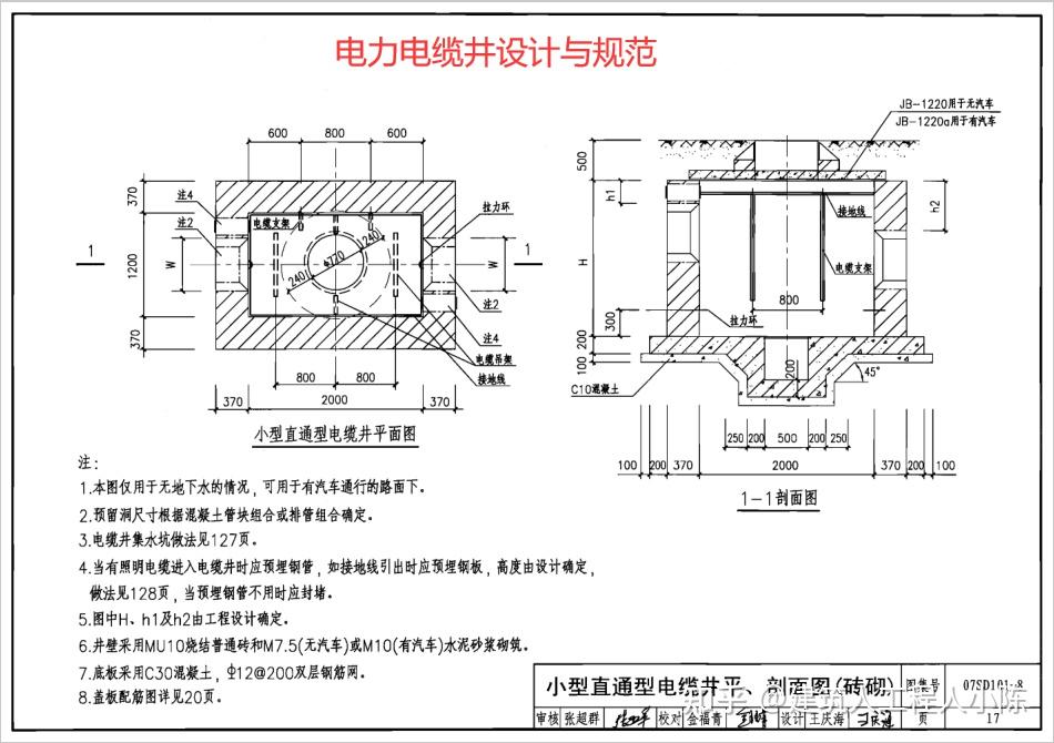 20x1010-3图集(综合布线系统工程设计与施工图集)想快速查找,建筑图集