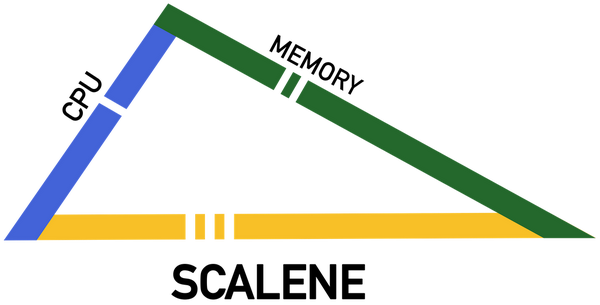 [翻译] Scalene: 一个 Python 的高性能 CPU 内存分析器 - 知乎