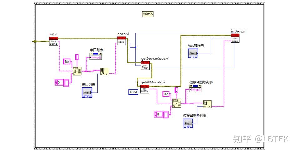 【小麓讲堂】电动位移台的LabVIEW二次开发 - 知乎