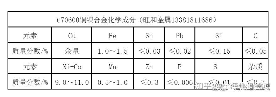 C70600材质 - 知乎