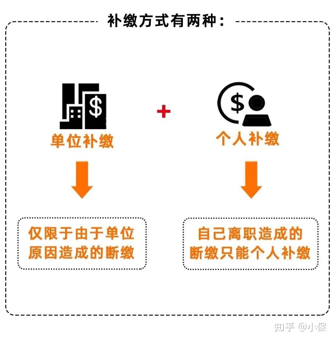临近退休,社保没交满15年怎么办?还能一次性补满吗?怎么办理? - 知乎