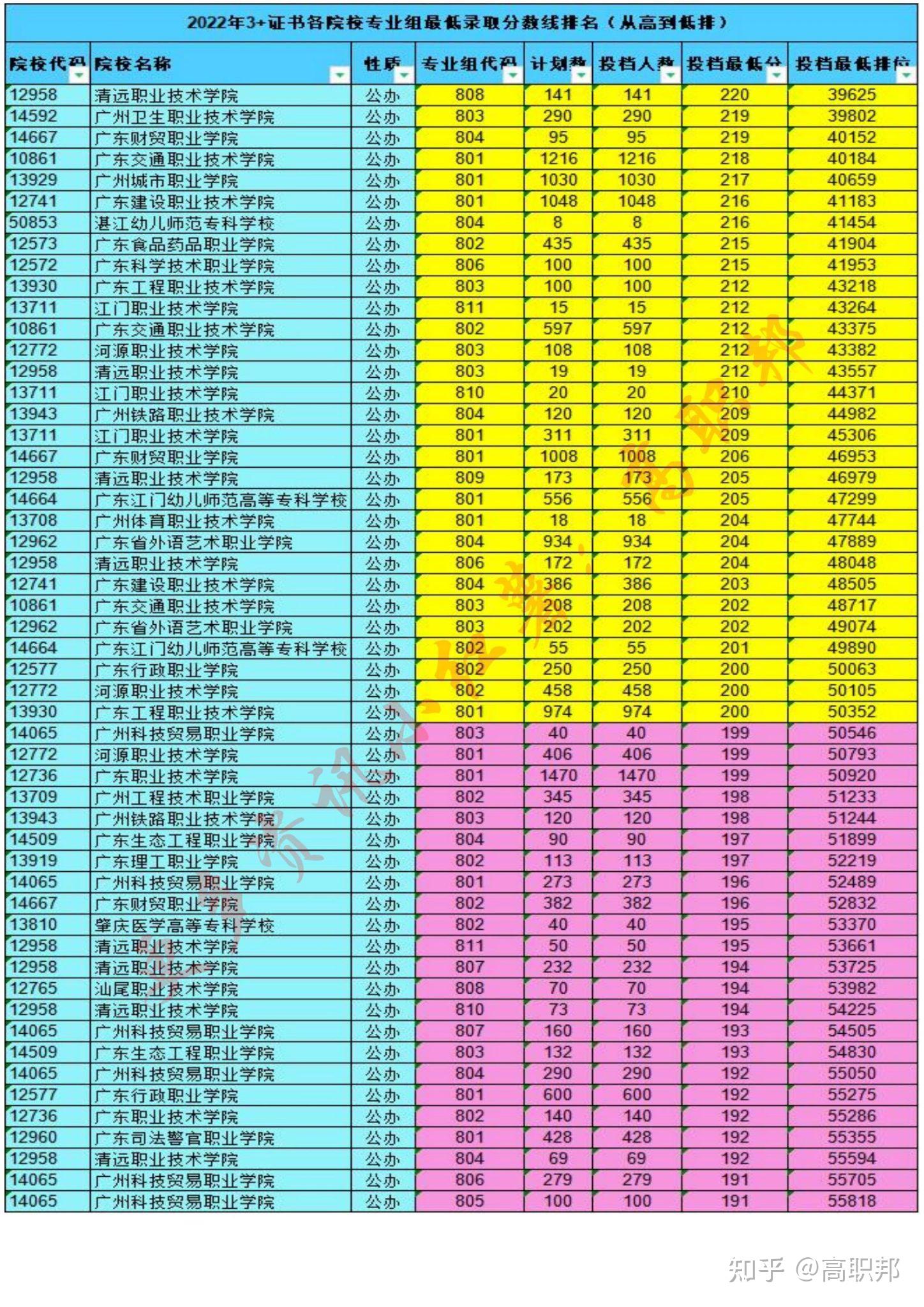 广东省科技学院录取分数线_2024年广东科技学院录取分数线(2024各省份录取分数线及位次排名)_广东科学技术分数线