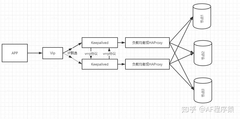 消息中间件架构体系深究rabbitmq及其底层原理