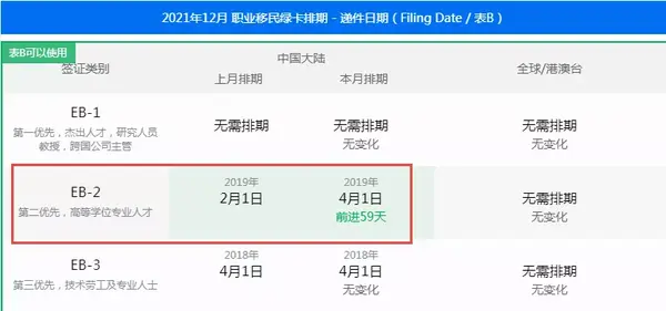 12月绿卡排期 Eb 2继续前进 Niw批准率显著增高 知乎