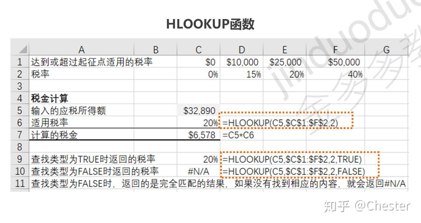 vlookup/hlookup 函数