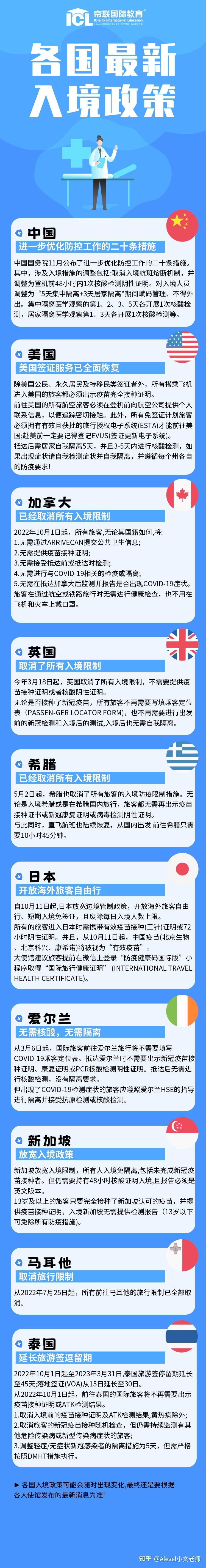 你知道各国最新的入境z策吗？ - 知乎
