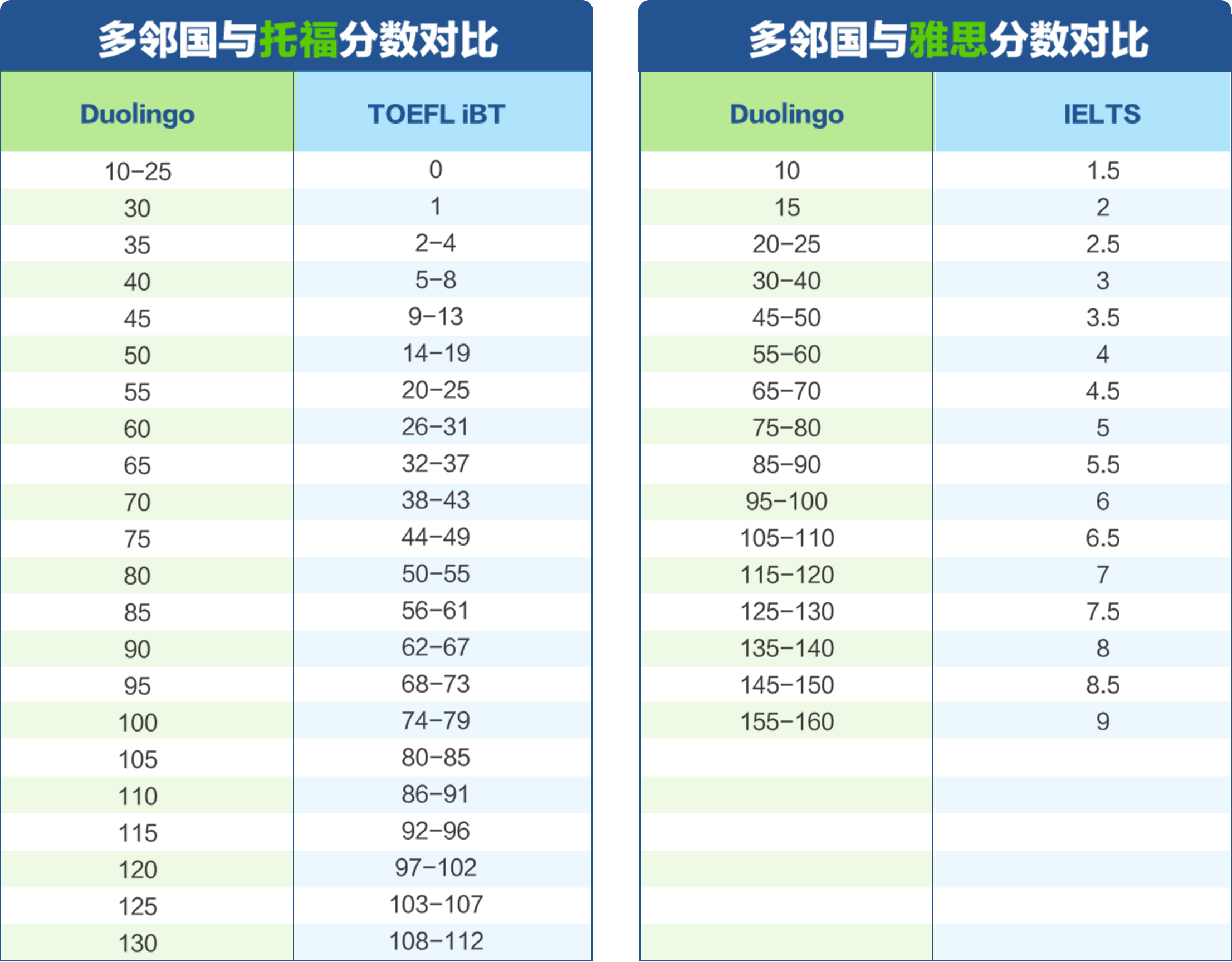 多邻国考试,考生知多少?