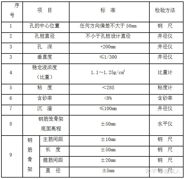 不要告诉别人(何为钻孔灌注桩?简述泥浆护壁钻孔灌注桩的施工过程)钻孔灌注桩泥浆护壁的作用,(图13) 不要告诉别人(何为钻孔灌注桩?简述泥浆护壁钻孔灌注桩的施工过程)钻孔灌注桩泥浆护壁的作用,(图13)