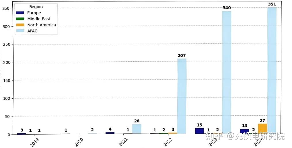 Ocpp Statussen Graphs 充电产业链出海必备!解锁全球OCPP协议采用与认证的“关键密码” - 知乎