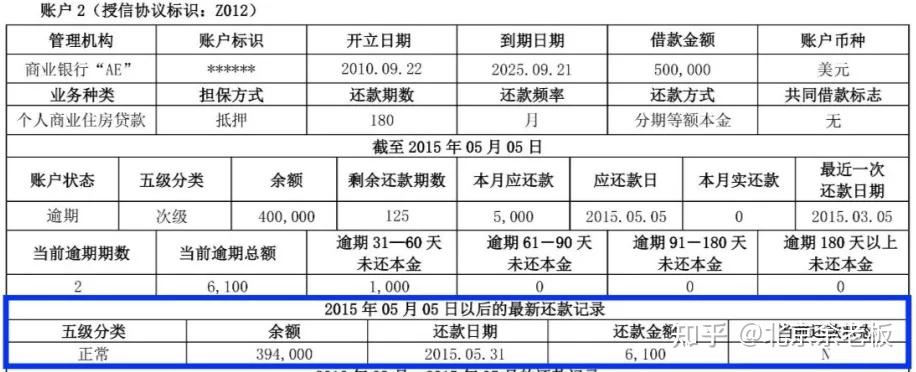 银行流水和个人征信能干什么 zhuanlan.zhihu.com