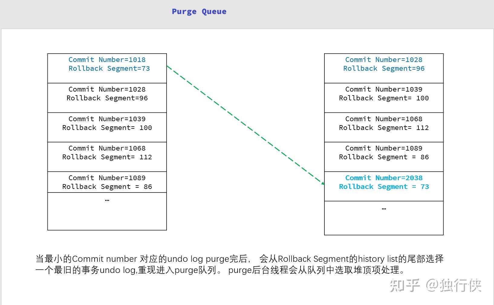 Innodb 事务子系统简介 知乎
