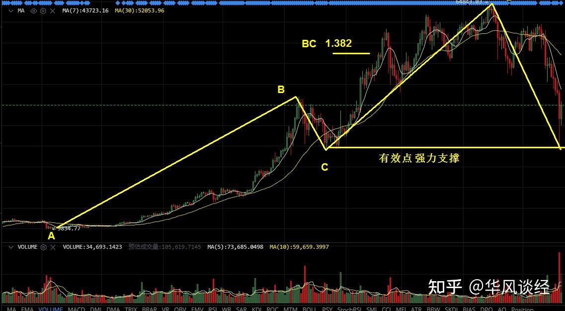 Dogecoin狗狗币交易平台 - 狗狗币价格行情,实时走势图18万元投资虚拟币能否返还？法院：自行承担损失