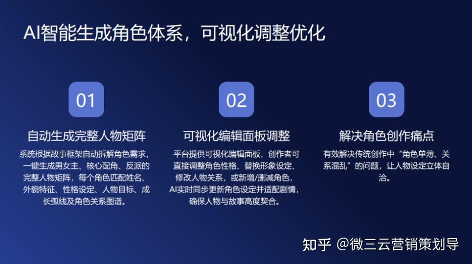 深度解析 | 2026年内容创作者的新机遇：AI如何重塑短剧变现模式 - 知乎
