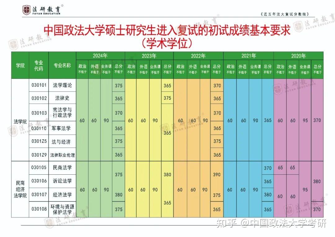 2024年天津大学录取分数线（所有专业分数线一览表公布）_2021录取分数线天津_分数线天津