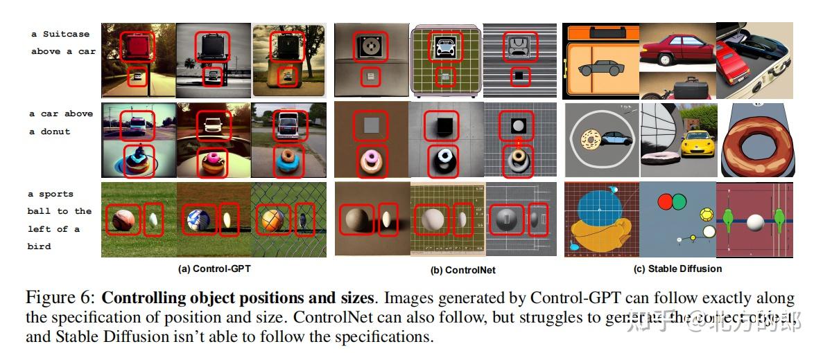 Control-GPT,利用GPT-4实现可控的Text-to-Image生成 - 知乎