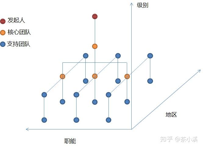 玩转职场，你还差一个项目管理思维 - 知乎