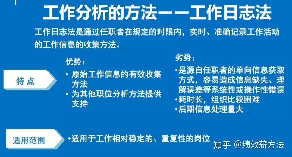 员工效率低,工作不到位,职责不清晰,怎么解决?