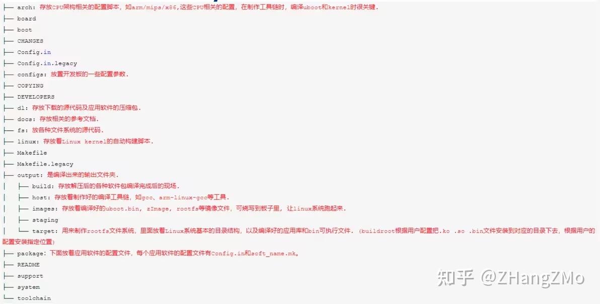 使用Buildroot搭建嵌入式Linux系统 - 万字长文 - 知乎