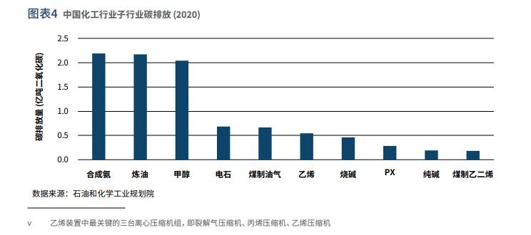 深度研报：碳中和目标下的中国化工零碳之路 知乎