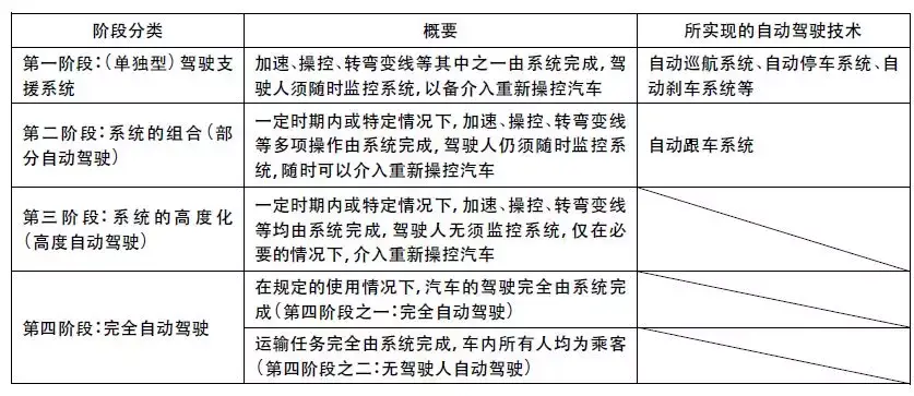 冯洁语自动驾驶技术的责任法考察前沿