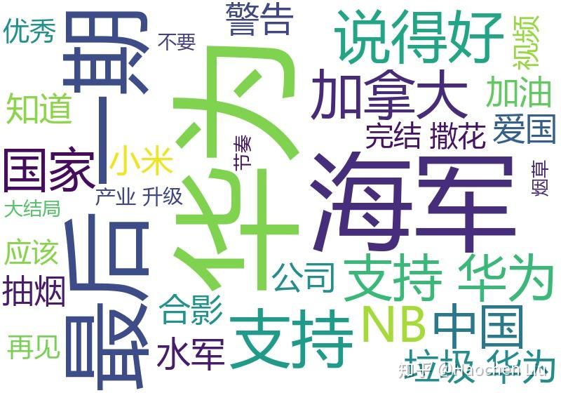 睡前消息弹幕词云