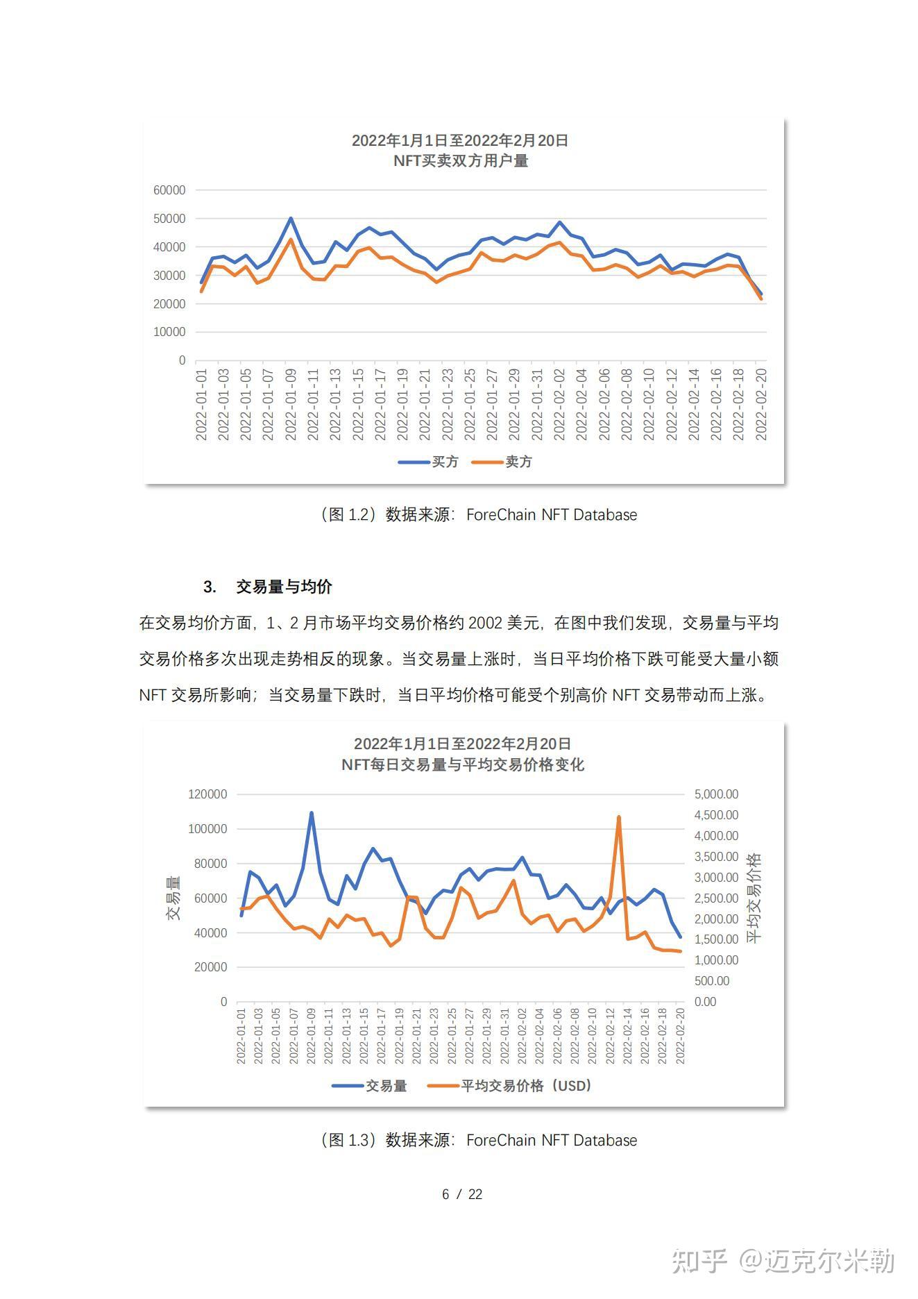 全球NFT交易月报（2022年1-2月）附下载 - 知乎
