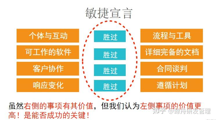 敏捷宣言解读你读懂了吗一
