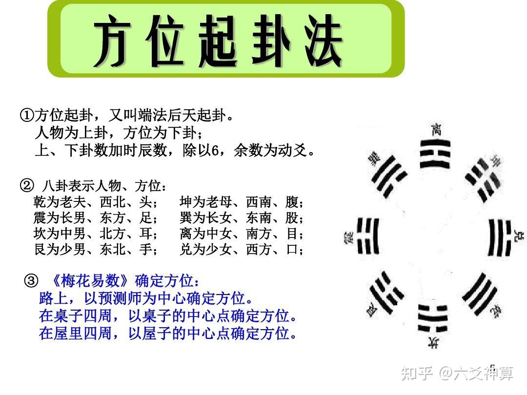 梅花易数：起卦方法、体用、用神、断卦方法- 知乎