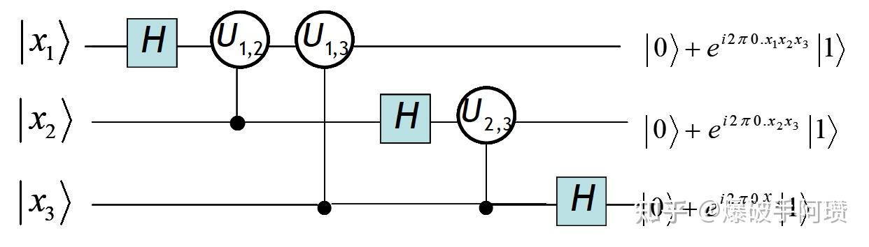 Fourier fourier