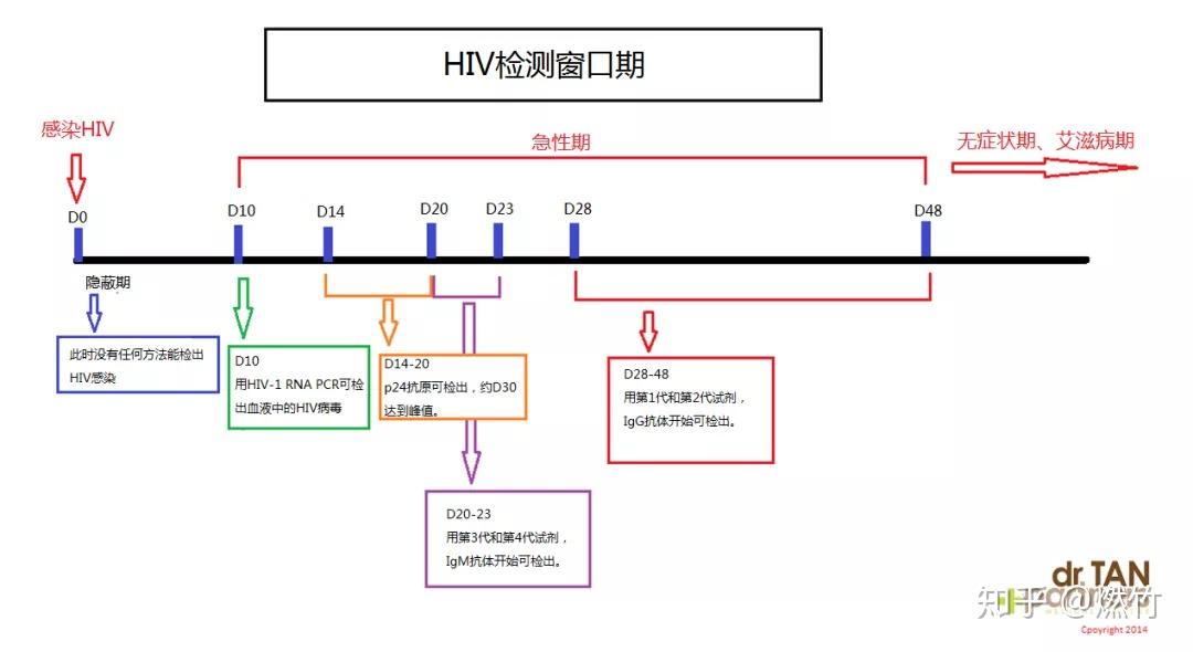 hiv测试纸是什么原理_幸福是什么图片(3)