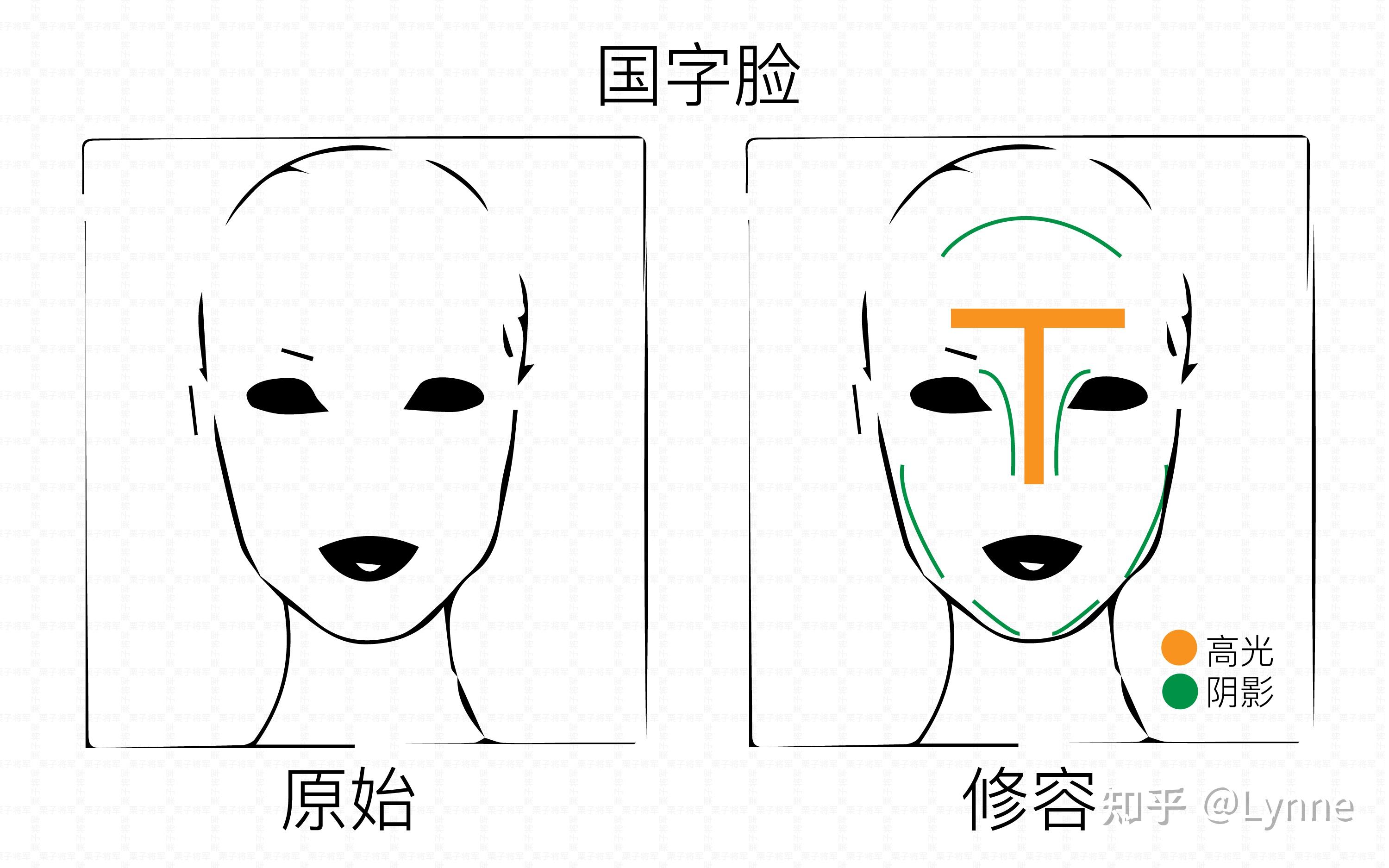 国字脸和方脸的区别,方形脸和国字脸的区别(2) - 伤感说说吧