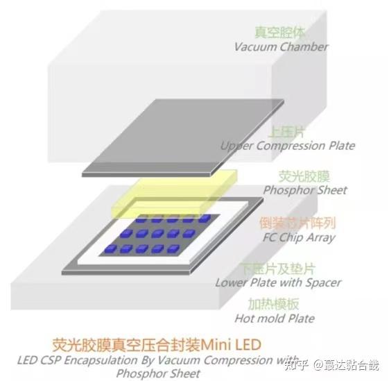 miniled封装工艺图片