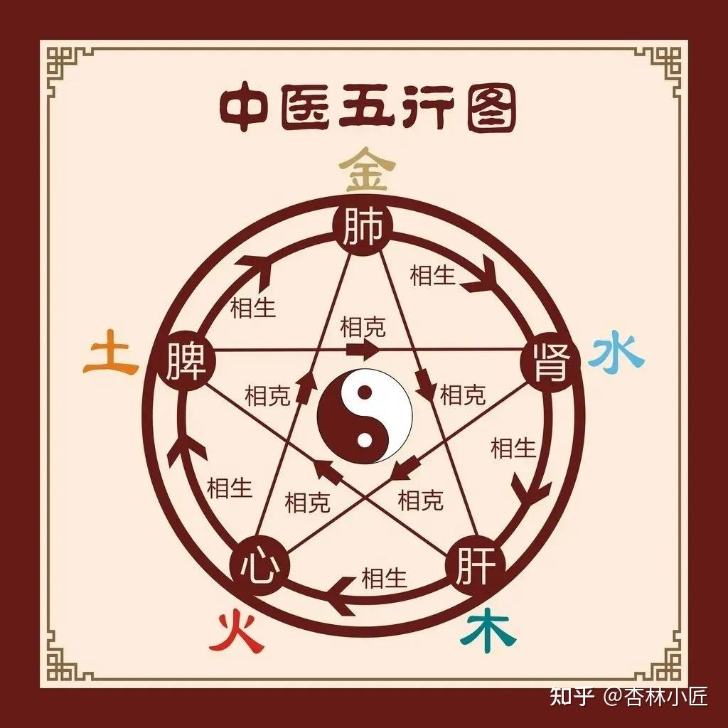 小匠说中医:中医基础理论概述 - 知乎