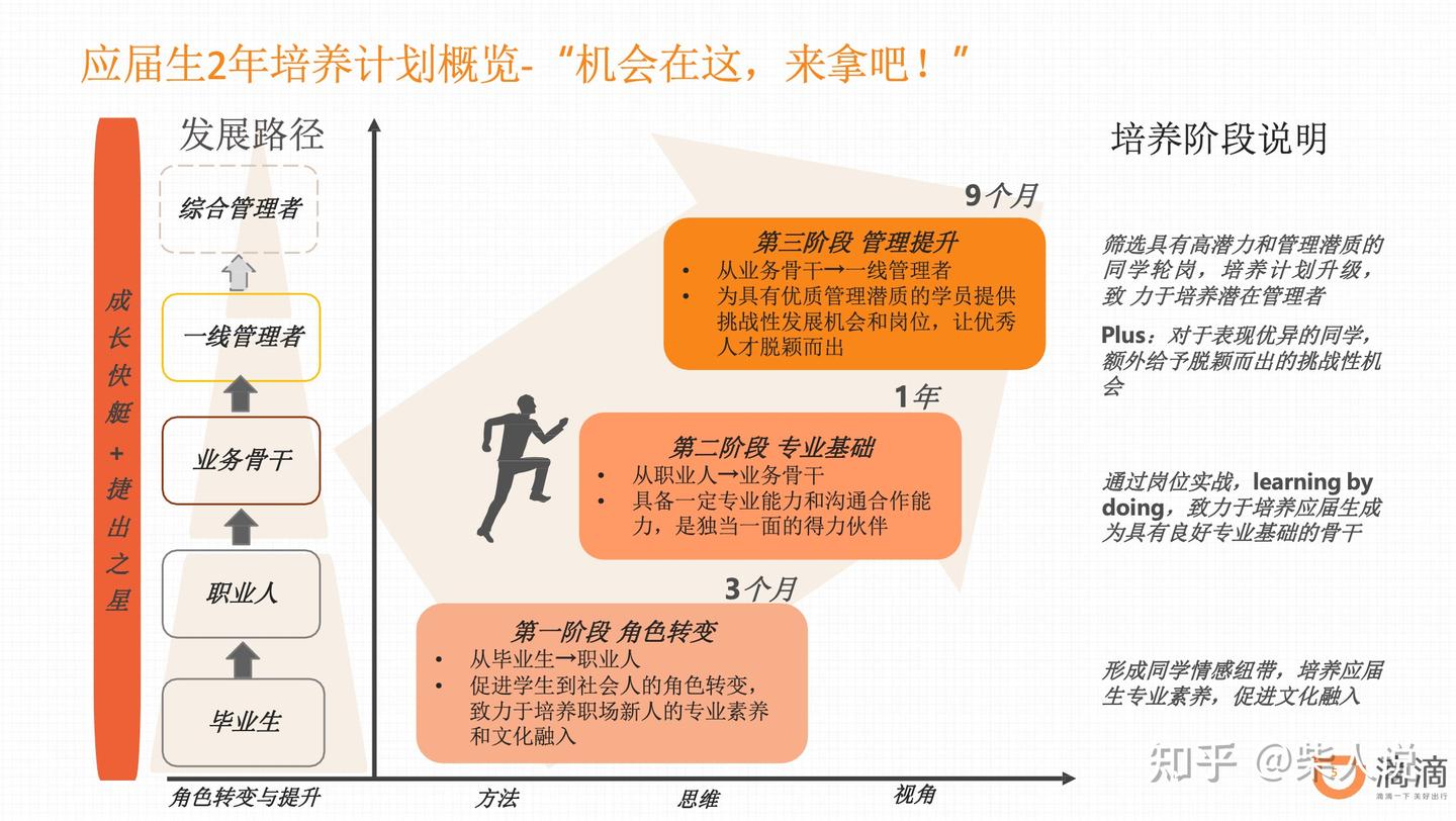 滴滴校招管培生2年培养计划方案 - 知乎